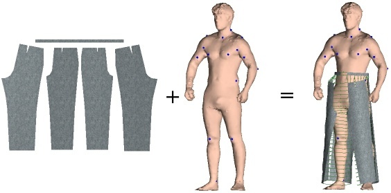 Interaction Free Dressing of Virtual Humans