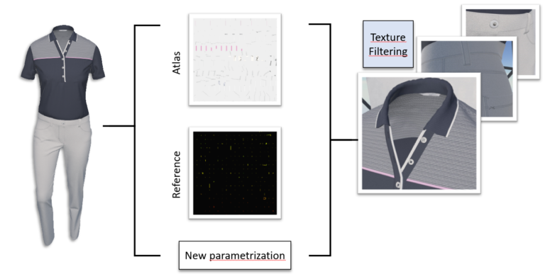An Atlas-Packing Algorithm for Efficient Rendering of Arbitrarily Parametrized Decal Textures