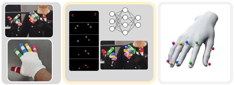 Deep Neural Labeling: Hybrid Hand Pose Estimation Using Unlabeled Motion Capture Data With Color Gloves in Context of German Sign Language - Teaser small